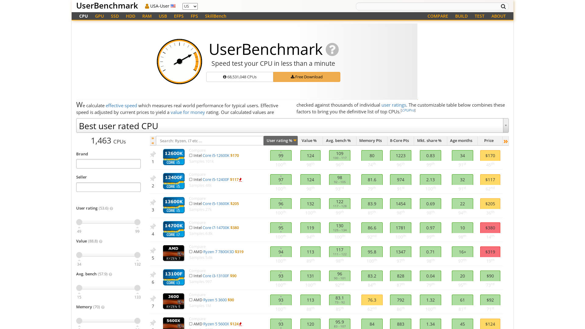 UserBenchmark